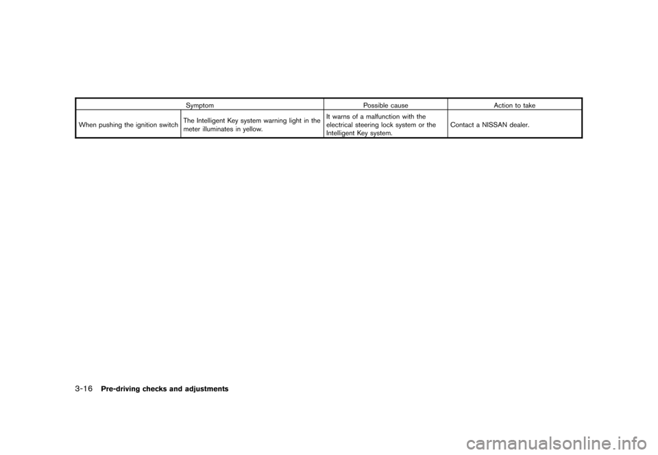 NISSAN CUBE 2010 3.G Owners Manual Black plate (132,1)
Model "Z12-D" EDITED: 2009/ 9/ 17
SymptomPossible causeAction to take
When pushing the ignition switch The Intelligent Key system warning light in the
meter illuminates in yellow. 