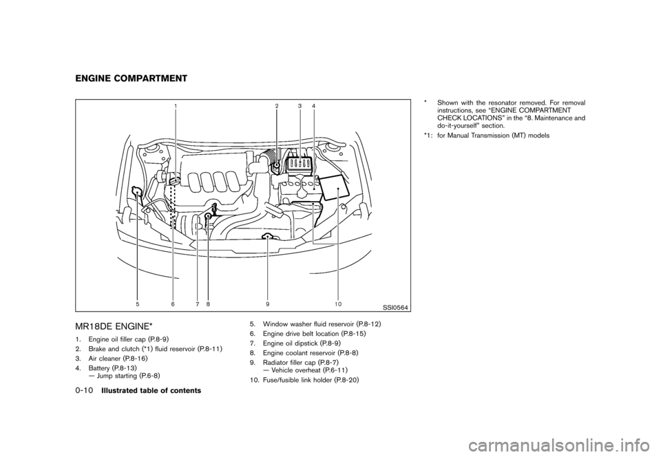 NISSAN CUBE 2010 3.G Owners Manual Black plate (12,1)
Model "Z12-D" EDITED: 2009/ 9/ 17
SSI0564
MR18DE ENGINE*1. Engine oil filler cap (P.8-9)
2. Brake and clutch (*1) fluid reservoir (P.8-11)
3. Air cleaner (P.8-16)
4. Battery (P.8-13