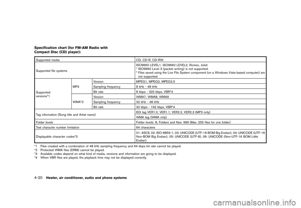 NISSAN CUBE 2010 3.G Owners Manual Black plate (166,1)
Model "Z12-D" EDITED: 2009/ 9/ 17
Specification chart (for FM-AM Radio with
Compact Disc (CD) player):Supported mediaCD, CD-R, CD-RW
Supported file systems ISO9660 LEVEL1, ISO9660 