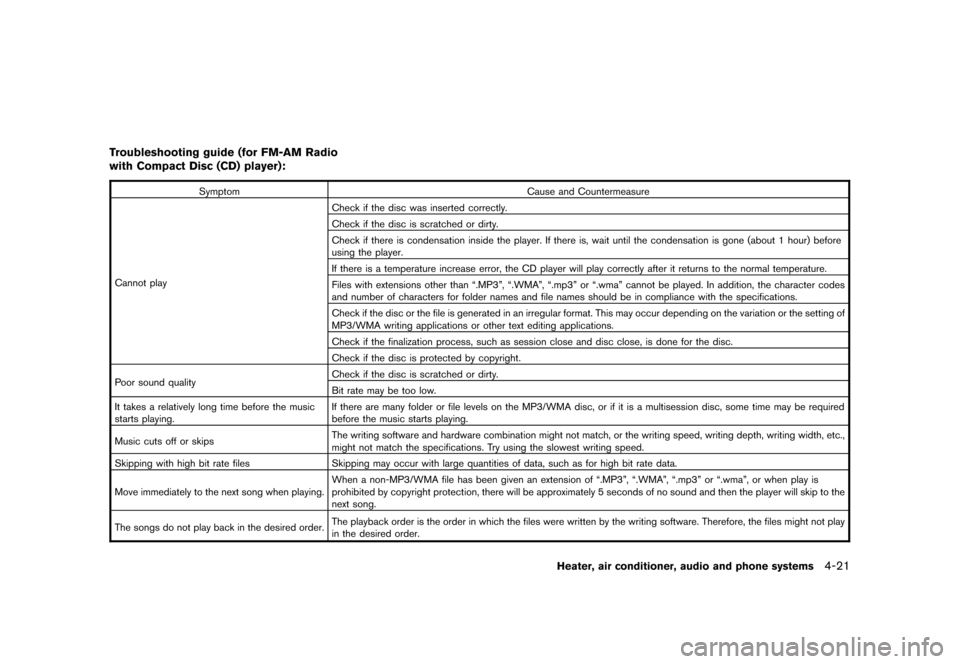 NISSAN CUBE 2010 3.G Owners Manual Black plate (167,1)
Model "Z12-D" EDITED: 2009/ 9/ 17
Troubleshooting guide (for FM-AM Radio
with Compact Disc (CD) player):
SymptomCause and Countermeasure
Cannot play Check if the disc was inserted NISSAN CUBE 2010 3.G Owners Manual Black plate (167,1)
Model "Z12-D" EDITED: 2009/ 9/ 17
Troubleshooting guide (for FM-AM Radio
with Compact Disc (CD) player):
SymptomCause and Countermeasure
Cannot play Check if the disc was inserted