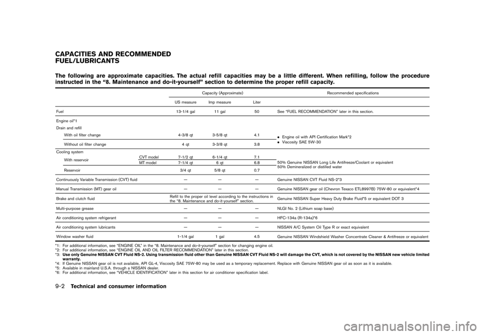 NISSAN CUBE 2010 3.G Owners Manual Black plate (302,1)
Model "Z12-D" EDITED: 2009/ 9/ 17
The following are approximate capacities. The actual refill capacities may be a little different. When refilling, follow the procedure
instructed NISSAN CUBE 2010 3.G Owners Manual Black plate (302,1)
Model "Z12-D" EDITED: 2009/ 9/ 17
The following are approximate capacities. The actual refill capacities may be a little different. When refilling, follow the procedure
instructed