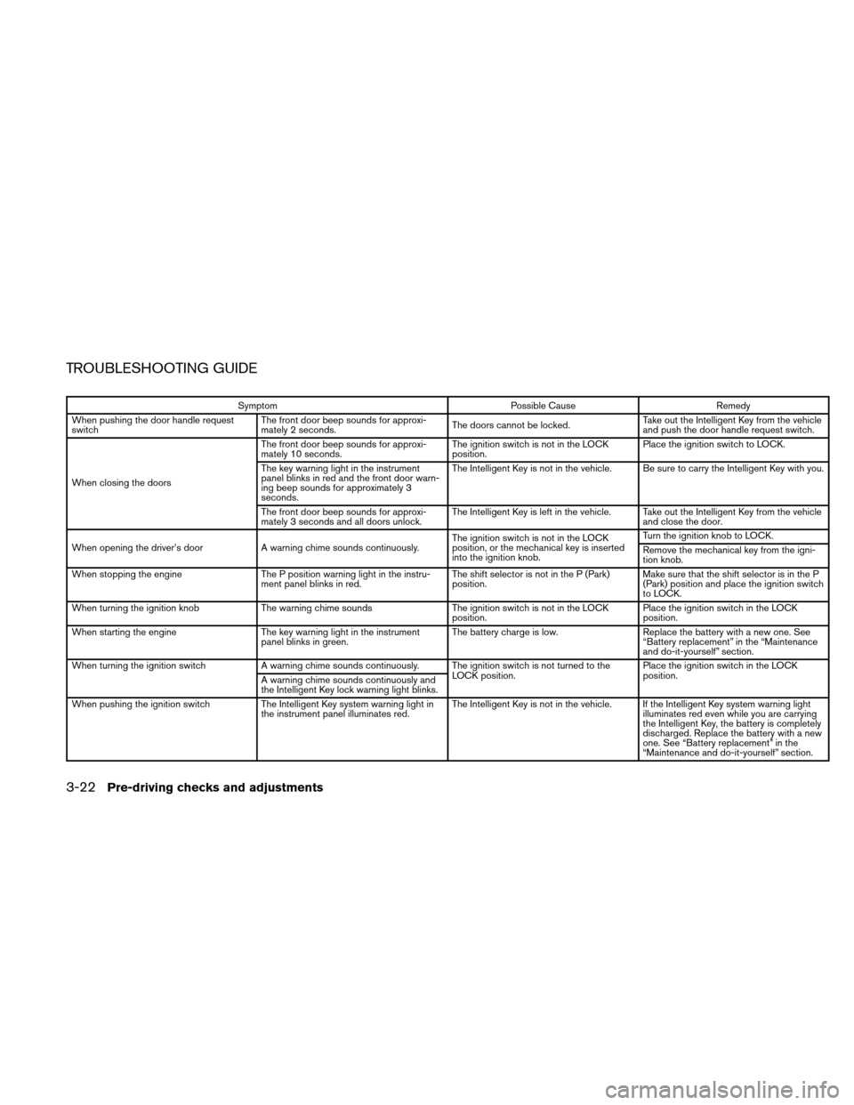 NISSAN VERSA HATCHBACK 2010 1.G User Guide TROUBLESHOOTING GUIDE
SymptomPossible CauseRemedy
When pushing the door handle request
switch The front door beep sounds for approxi-
mately 2 seconds.
The doors cannot be locked.Take out the Intellig