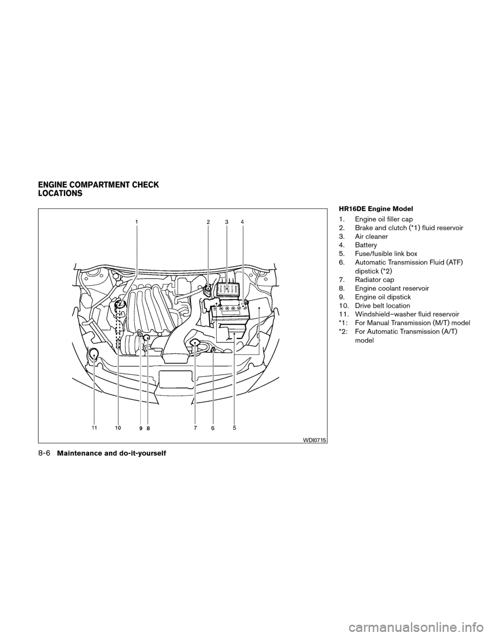 NISSAN VERSA HATCHBACK 2010 1.G Owners Manual HR16DE Engine Model
1. Engine oil filler cap
2. Brake and clutch (*1) fluid reservoir
3. Air cleaner
4. Battery
5. Fuse/fusible link box
6. Automatic Transmission Fluid (ATF)dipstick (*2)
7. Radiator NISSAN VERSA HATCHBACK 2010 1.G Owners Manual HR16DE Engine Model
1. Engine oil filler cap
2. Brake and clutch (*1) fluid reservoir
3. Air cleaner
4. Battery
5. Fuse/fusible link box
6. Automatic Transmission Fluid (ATF)dipstick (*2)
7. Radiator