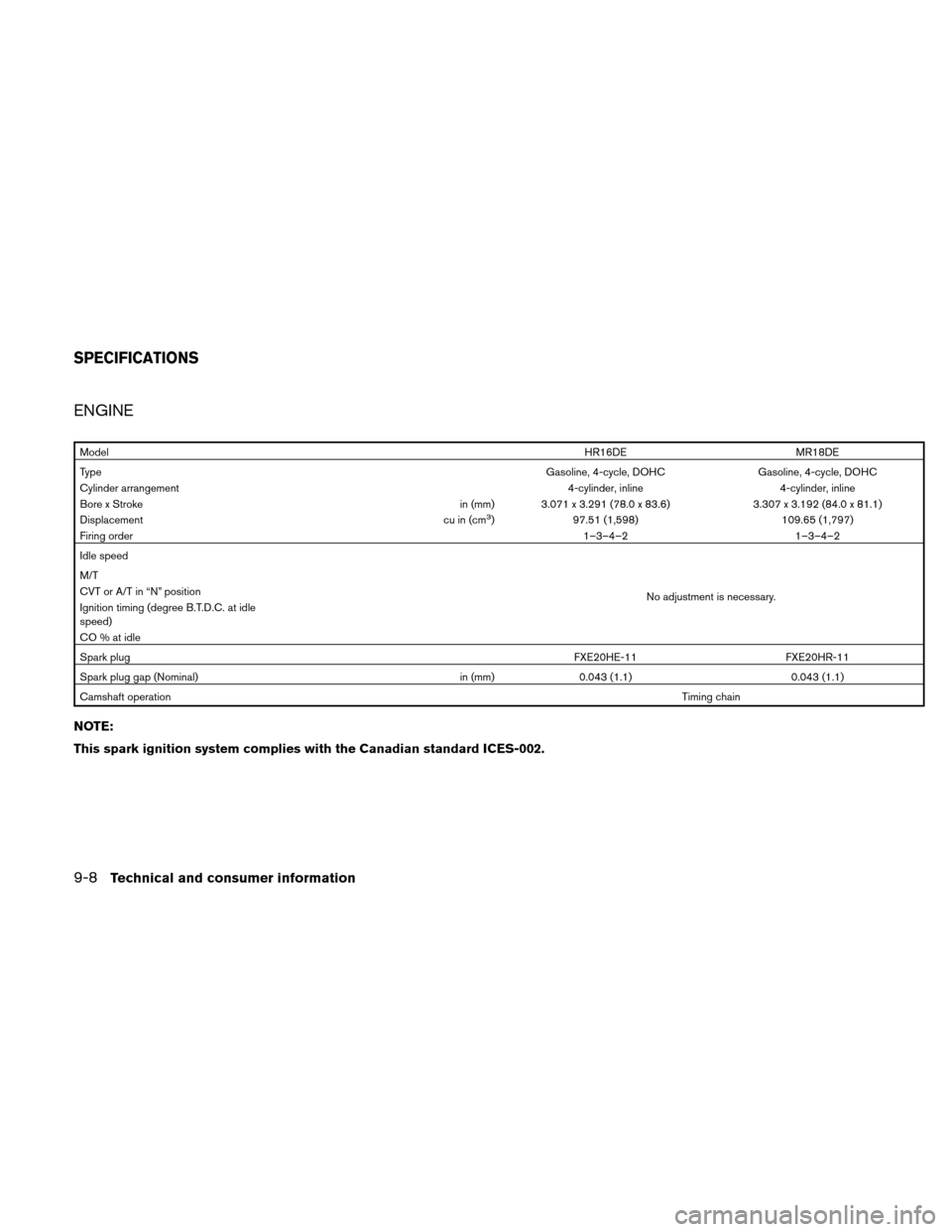 NISSAN VERSA HATCHBACK 2010 1.G Owners Manual ENGINE
ModelHR16DEMR18DE
Type Gasoline, 4-cycle, DOHCGasoline, 4-cycle, DOHC
Cylinder arrangement 4-cylinder, inline4-cylinder, inline
Bore x Stroke in (mm) 3.071 x 3.291 (78.0 x 83.6)3.307 x 3.192 (8