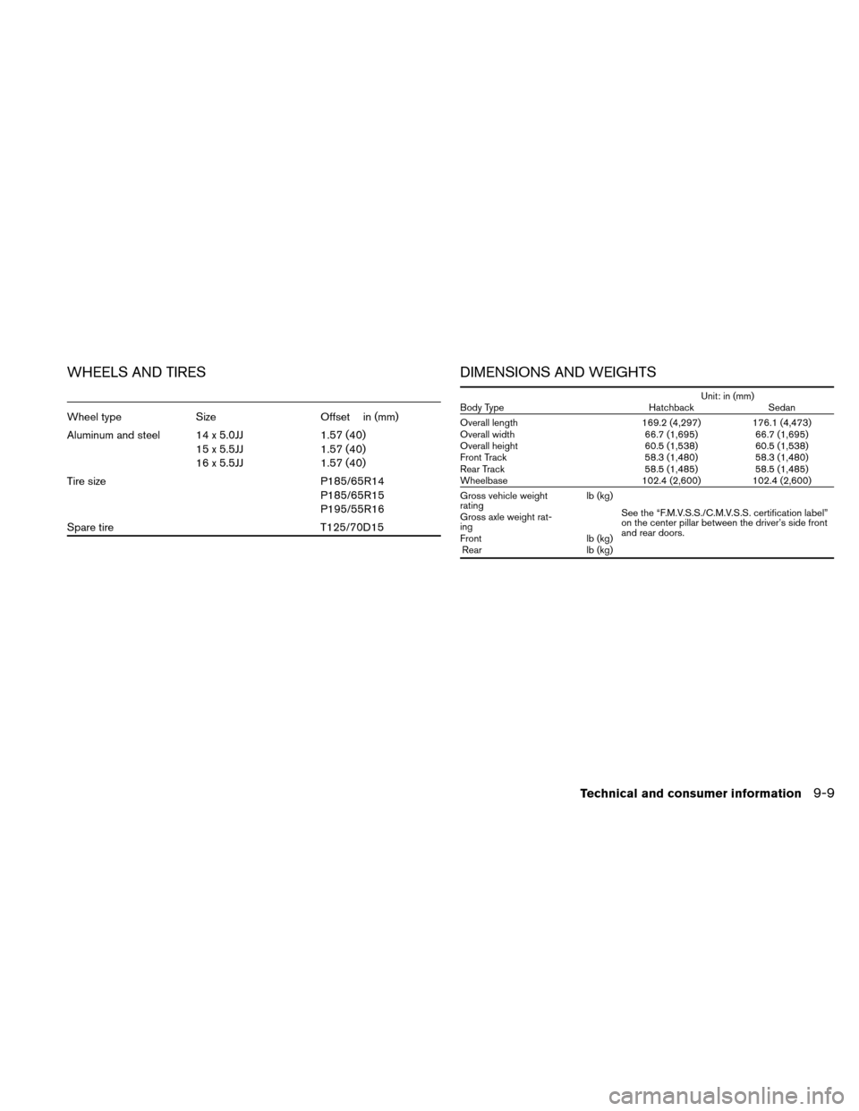 NISSAN VERSA HATCHBACK 2010 1.G Owners Manual WHEELS AND TIRES
Wheel typeSizeOffset in (mm)
Aluminum and steel 14 x 5.0JJ 15 x 5.5JJ
16 x 5.5JJ1.57 (40)
1.57 (40)
1.57 (40)
Tire size P185/65R14
P185/65R15
P195/55R16
Spare tire T125/70D15
DIMENSIO
