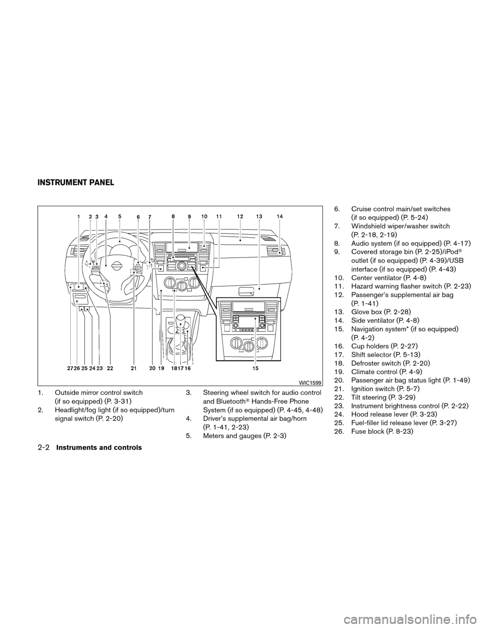 NISSAN VERSA HATCHBACK 2010 1.G Owners Manual 1. Outside mirror control switch(if so equipped) (P. 3-31)
2. Headlight/fog light (if so equipped)/turn
signal switch (P. 2-20) 3. Steering wheel switch for audio control
and Bluetooth Hands-Free Pho