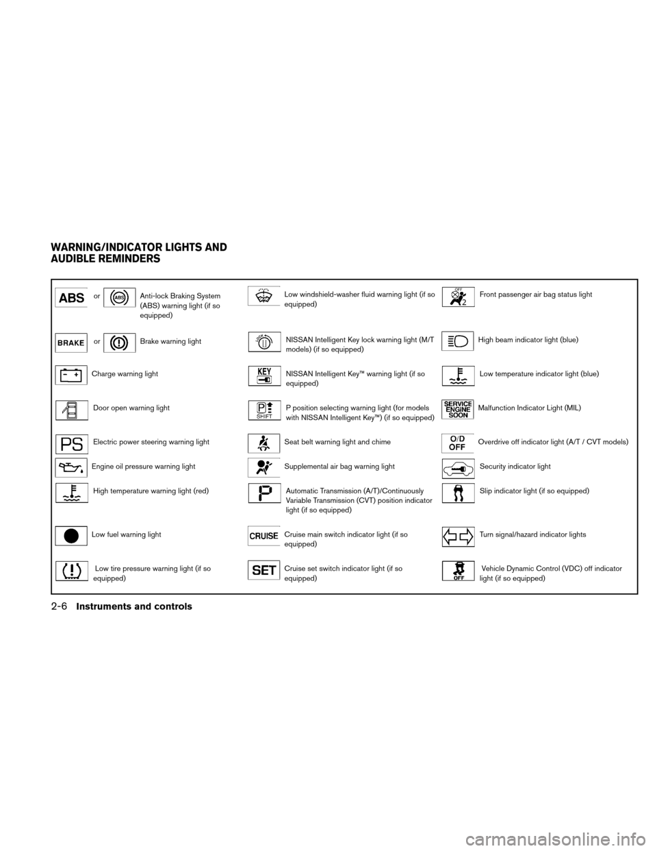 NISSAN VERSA HATCHBACK 2010 1.G Manual Online orAnti-lock Braking System
(ABS) warning light (if so
equipped)Low windshield-washer fluid warning light (if so
equipped)Front passenger air bag status light
orBrake warning lightNISSAN Intelligent Ke