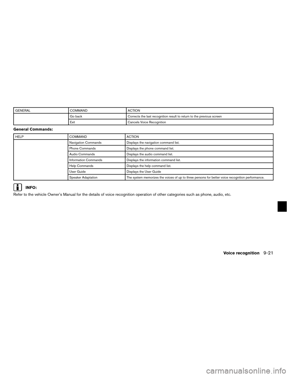 NISSAN ALTIMA COUPE 2011 D32 / 4.G Navigation Manual GENERALCOMMAND ACTION
Go back Corrects the last recognition result to return to the previous screen
Exit Cancels Voice Recognition
General Commands:
HELPCOMMAND ACTION
Navigation Commands Displays the