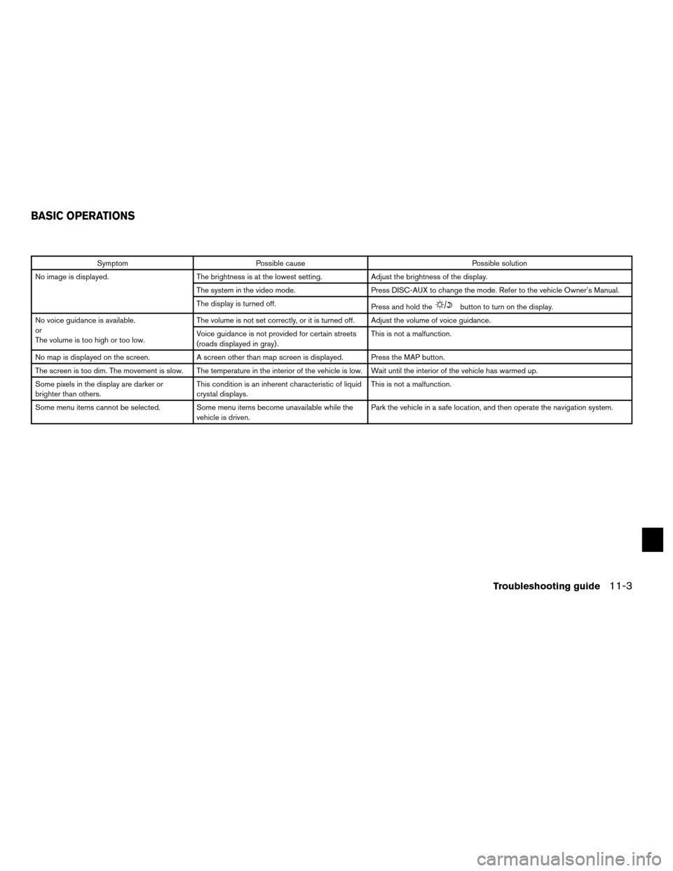 NISSAN ALTIMA COUPE 2011 D32 / 4.G Navigation Manual SymptomPossible cause Possible solution
No image is displayed. The brightness is at the lowest setting. Adjust the brightness of the display.
The system in the video mode. Press DISC-AUX to change the