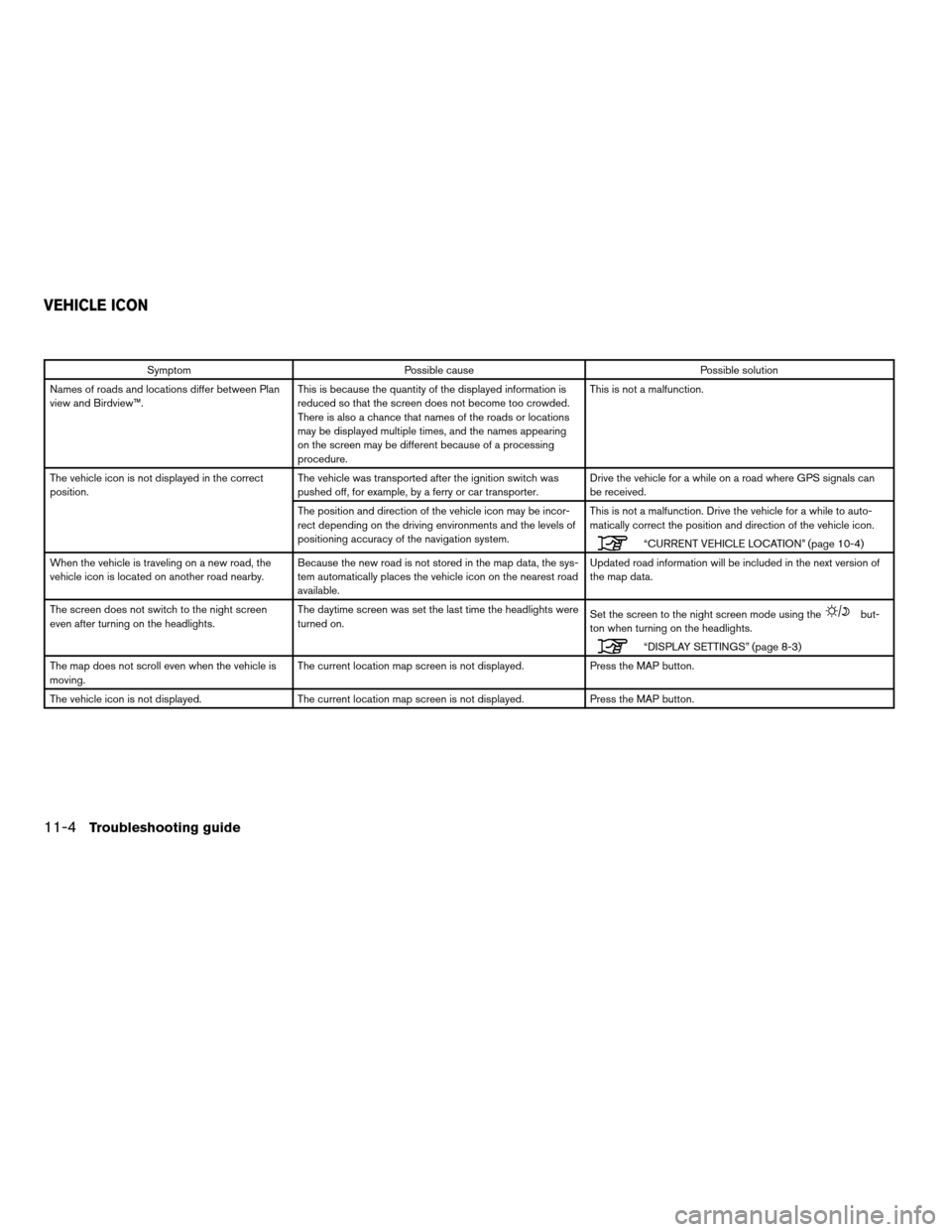 NISSAN ALTIMA COUPE 2011 D32 / 4.G Navigation Manual SymptomPossible cause Possible solution
Names of roads and locations differ between Plan
view and Birdview™. This is because the quantity of the displayed information is
reduced so that the screen d