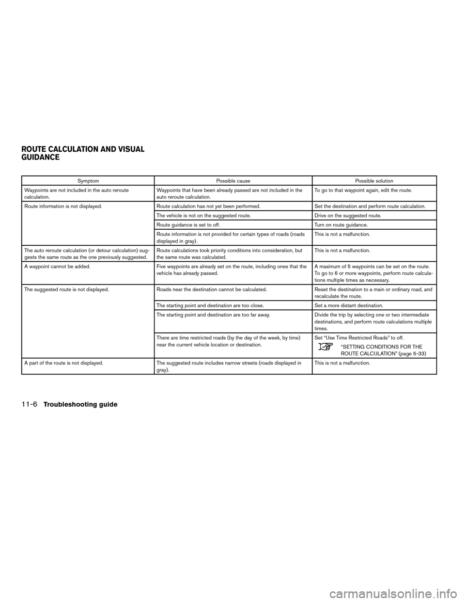 NISSAN ALTIMA COUPE 2011 D32 / 4.G Navigation Manual SymptomPossible cause Possible solution
Waypoints are not included in the auto reroute
calculation. Waypoints that have been already passed are not included in the
auto reroute calculation. To go to t