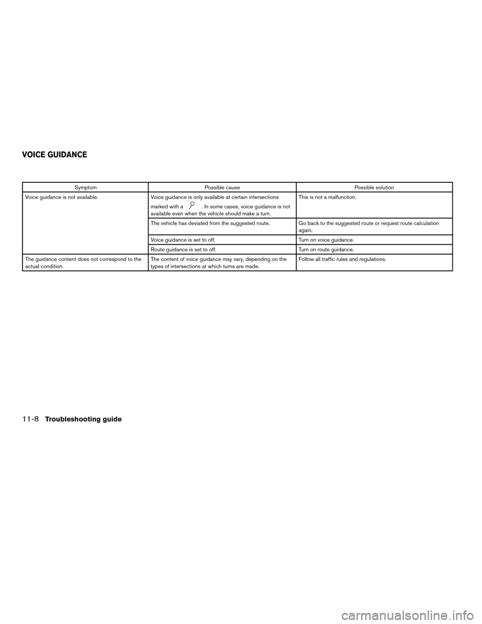 NISSAN ALTIMA COUPE 2011 D32 / 4.G Navigation Manual SymptomPossible cause Possible solution
Voice guidance is not available. Voice guidance is only available at certain intersections
marked with a
. In some cases, voice guidance is not
available even w