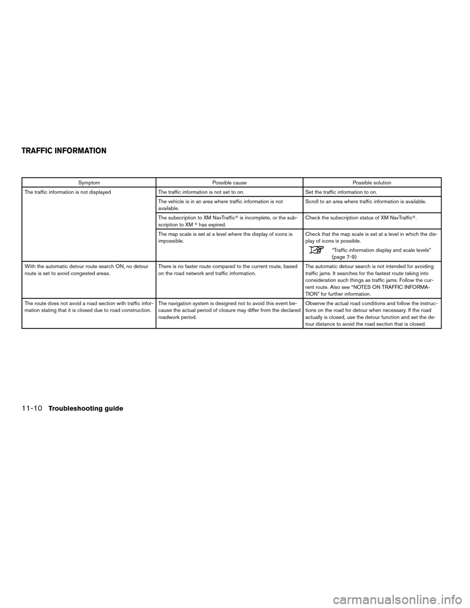 NISSAN ALTIMA COUPE 2011 D32 / 4.G Navigation Manual SymptomPossible cause Possible solution
The traffic information is not displayed The traffic information is not set to on. Set the traffic information to on.
The vehicle is in an area where traffic in