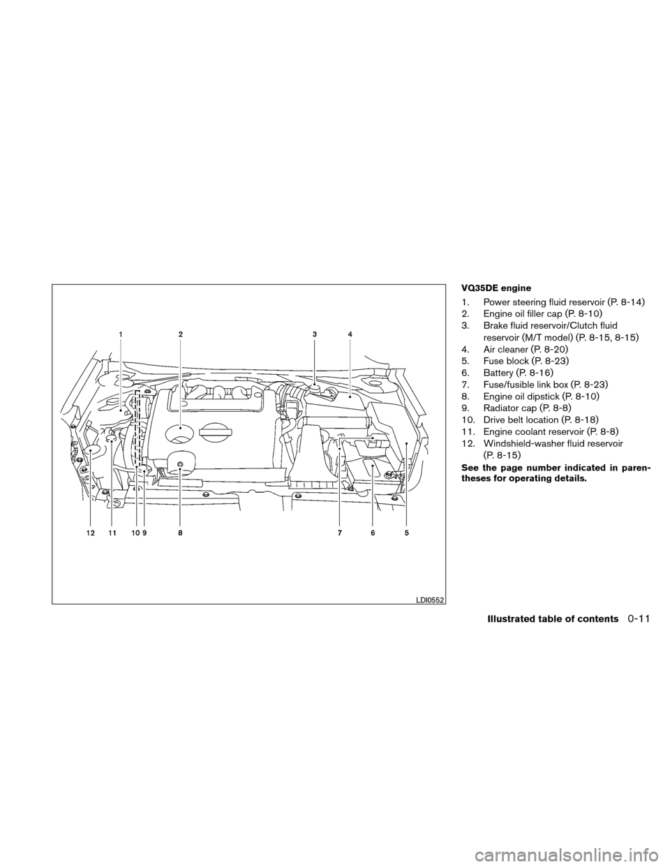 NISSAN ALTIMA COUPE 2011 D32 / 4.G Owners Manual VQ35DE engine
1. Power steering fluid reservoir (P. 8-14)
2. Engine oil filler cap (P. 8-10)
3. Brake fluid reservoir/Clutch fluidreservoir (M/T model) (P. 8-15, 8-15)
4. Air cleaner (P. 8-20)
5. Fuse