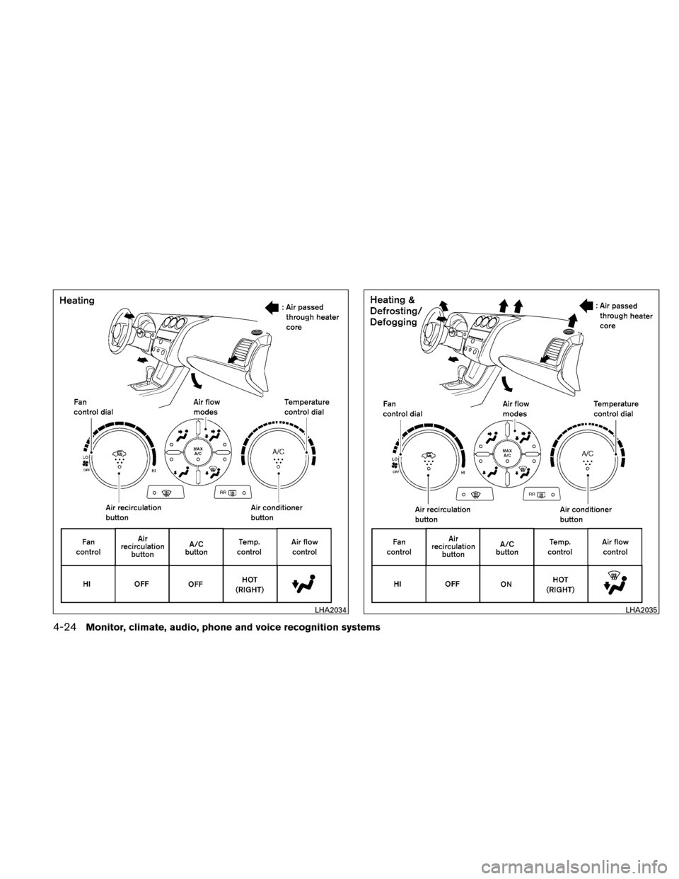 NISSAN ALTIMA COUPE 2011 D32 / 4.G Owners Manual LHA2034LHA2035
4-24Monitor, climate, audio, phone and voice recognition systems 