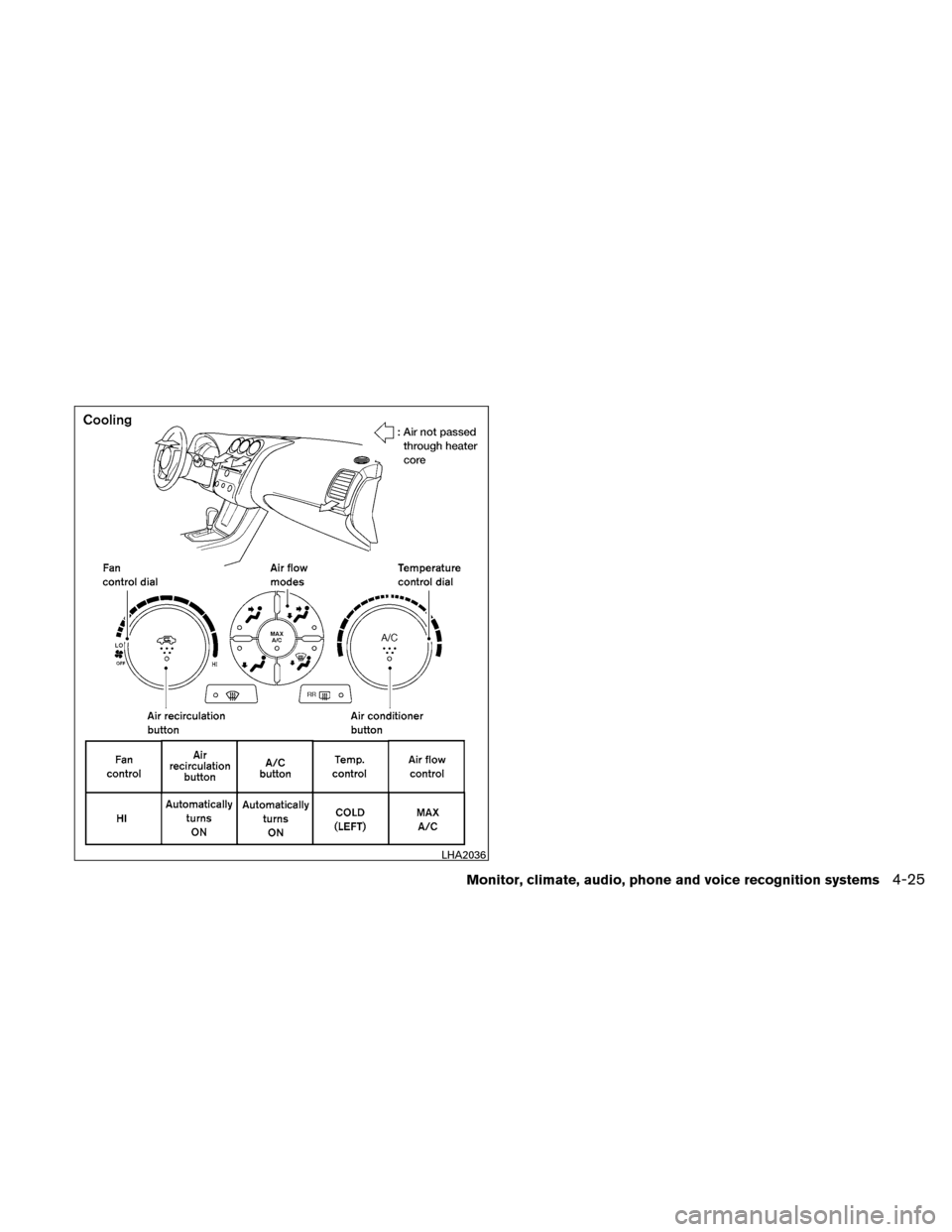 NISSAN ALTIMA COUPE 2011 D32 / 4.G Owners Manual LHA2036
Monitor, climate, audio, phone and voice recognition systems4-25 