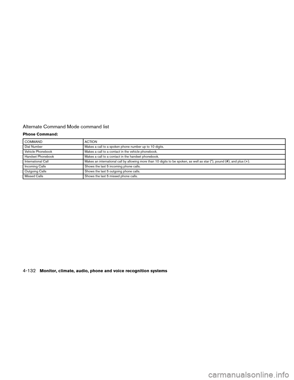 NISSAN ALTIMA COUPE 2011 D32 / 4.G Owners Manual Alternate Command Mode command list
Phone Command:
COMMANDACTION
Dial Number Makes a call to a spoken phone number up to 10 digits.
Vehicle Phonebook Makes a call to a contact in the vehicle phonebook