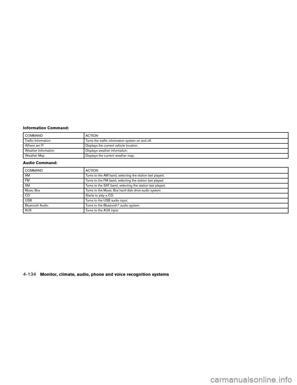 NISSAN ALTIMA COUPE 2011 D32 / 4.G Owners Manual Information Command:
COMMANDACTION
Traffic Information Turns the traffic information system on and off.
Where am I? Displays the current vehicle location.
Weather Information Displays weather informat