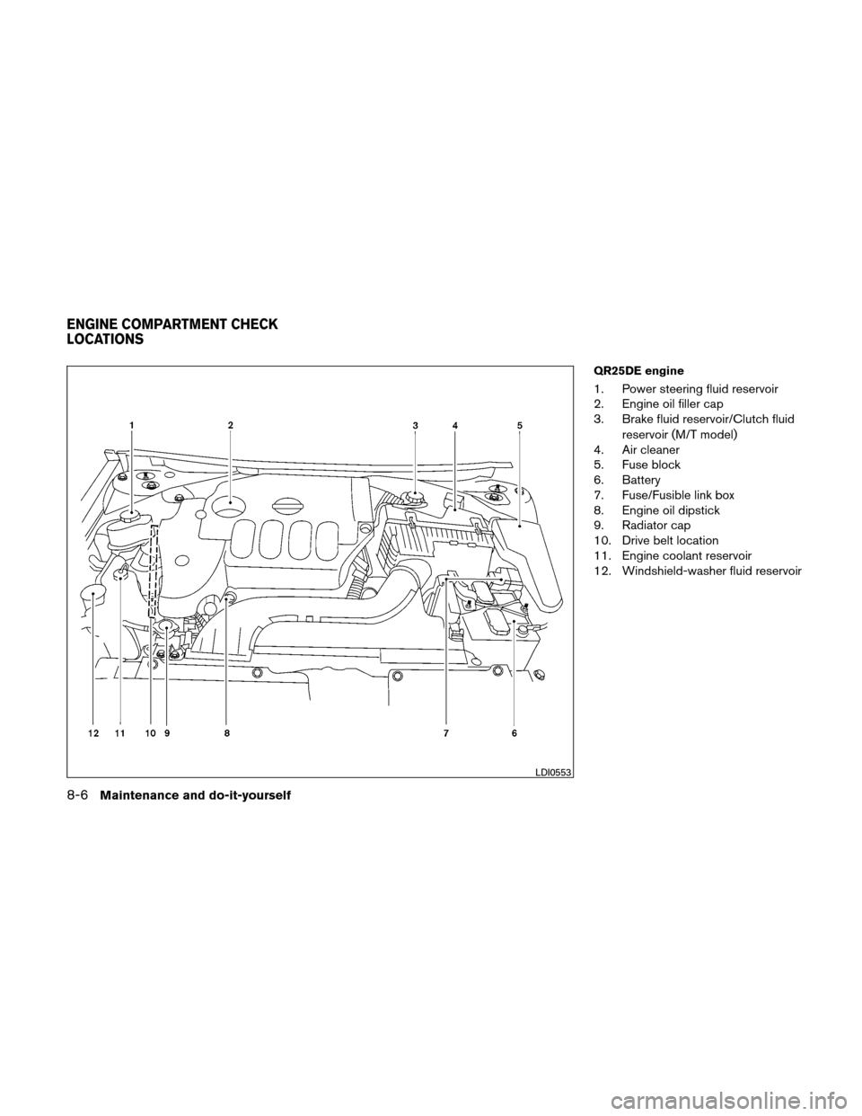 NISSAN ALTIMA COUPE 2011 D32 / 4.G Owners Manual QR25DE engine
1. Power steering fluid reservoir
2. Engine oil filler cap
3. Brake fluid reservoir/Clutch fluidreservoir (M/T model)
4. Air cleaner
5. Fuse block
6. Battery
7. Fuse/Fusible link box
8. 