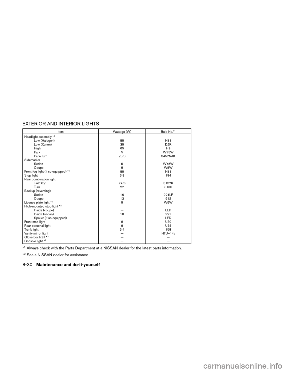 NISSAN ALTIMA COUPE 2011 D32 / 4.G User Guide EXTERIOR AND INTERIOR LIGHTS
ItemWattage (W)Bulb No.*1
Headlight assembly *2
Low (Halogen) 55H11
Low (Xenon) 35D2R
High 65H9
Park 5WY5W
Park/Turn 28/83457NAK
Sidemarker Sedan 5WY5W
Coupe 5W5W
Front fo