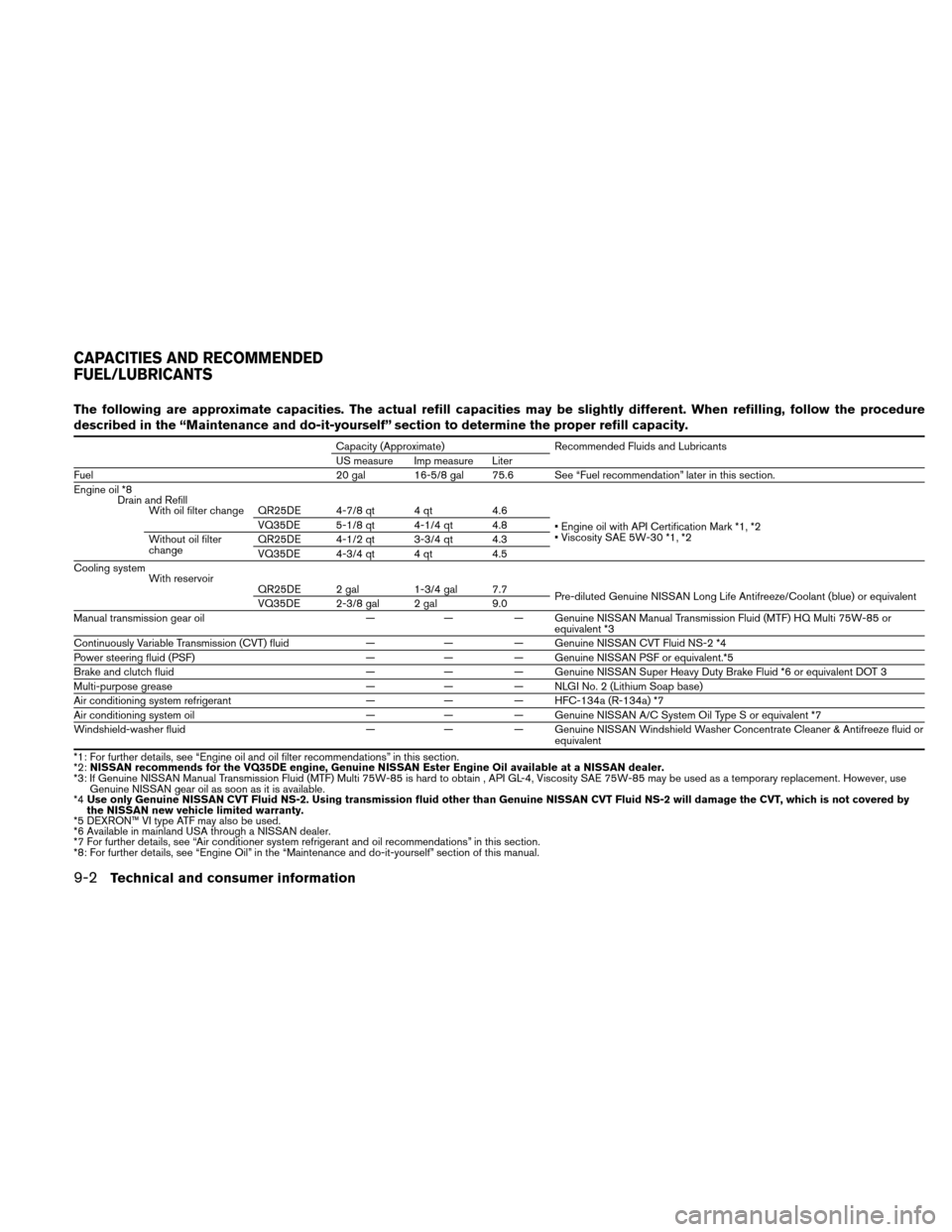 NISSAN ALTIMA COUPE 2011 D32 / 4.G Owners Manual The following are approximate capacities. The actual refill capacities may be slightly different. When refilling, follow the procedure
described in the “Maintenance and do-it-yourself” section to 