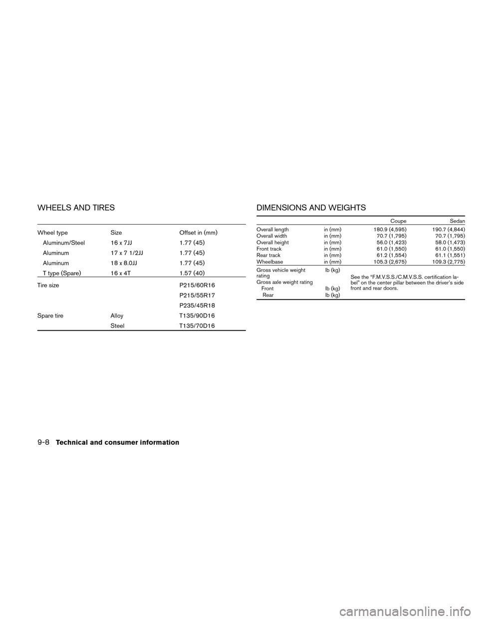 NISSAN ALTIMA COUPE 2011 D32 / 4.G User Guide WHEELS AND TIRES
Wheel typeSizeOffset in (mm)
Aluminum/Steel 16 x 7JJ 1.77 (45)
Aluminum 17 x 7 1/2JJ 1.77 (45)
Aluminum 18 x 8.0JJ 1.77 (45)
T type (Spare) 16 x 4T 1.57 (40)
Tire size P215/60R16
P215