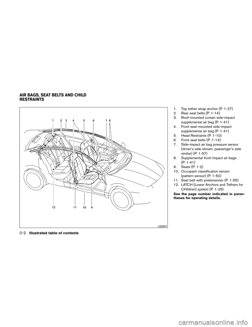 NISSAN ALTIMA COUPE 2011 D32 / 4.G Owners Manual 1. Top tether strap anchor (P. 1-27)
2. Rear seat belts (P. 1-14)
3. Roof-mounted curtain side-impactsupplemental air bag (P. 1-41)
4. Front seat-mounted side-impact
supplemental air bag (P. 1-41)
5. 