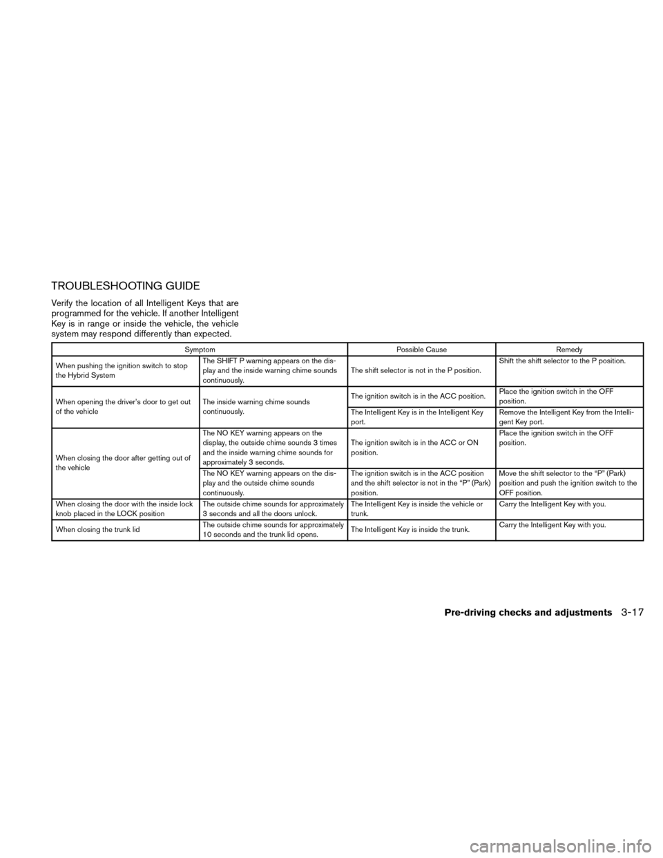 NISSAN ALTIMA HYBRID 2011 L32A / 4.G Owners Manual TROUBLESHOOTING GUIDE
Verify the location of all Intelligent Keys that are
programmed for the vehicle. If another Intelligent
Key is in range or inside the vehicle, the vehicle
system may respond diff