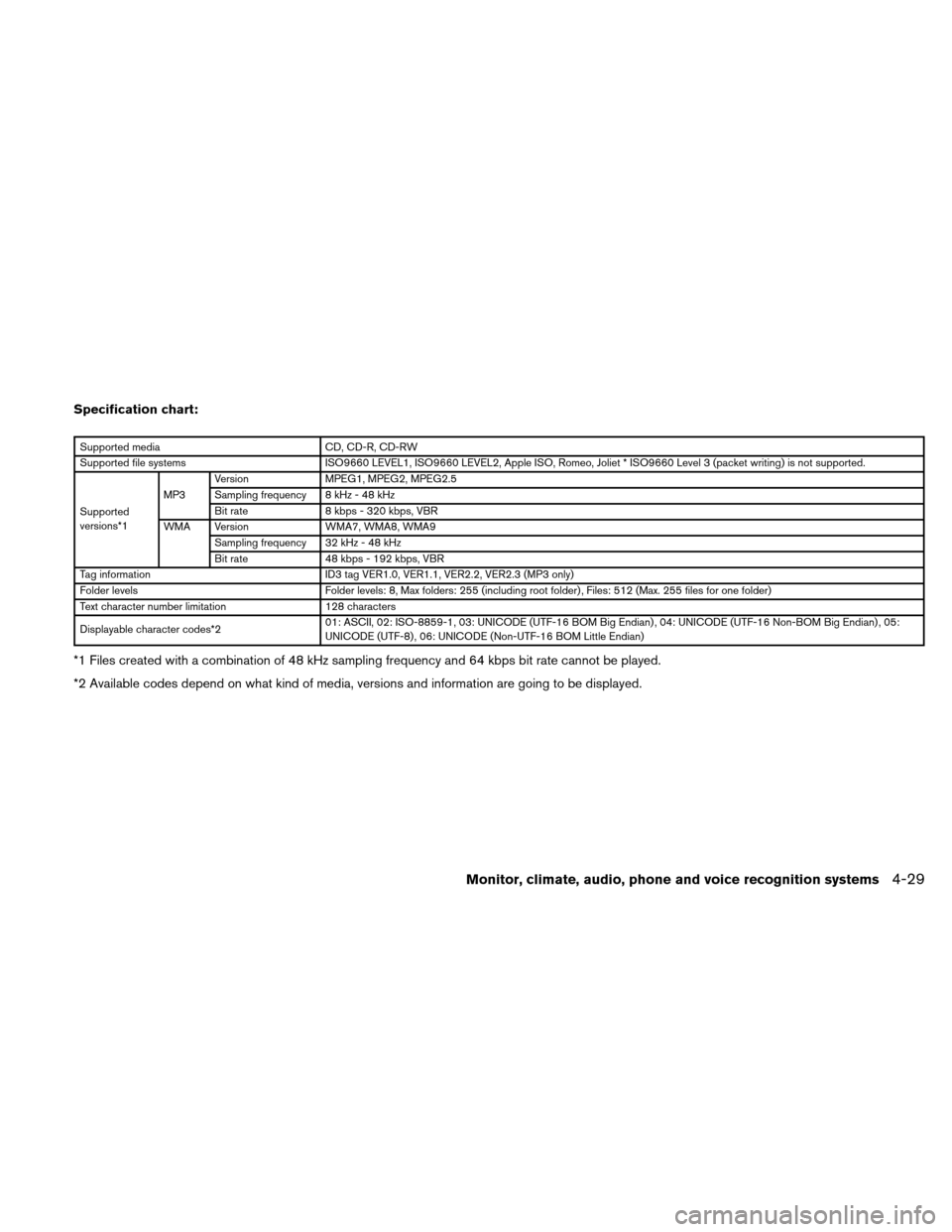 NISSAN ALTIMA HYBRID 2011 L32A / 4.G Owners Manual Specification chart:
Supported mediaCD, CD-R, CD-RW
Supported file systems ISO9660 LEVEL1, ISO9660 LEVEL2, Apple ISO, Romeo, Joliet * ISO9660 Level 3 (packet writing) is not supported.
Supported
versi