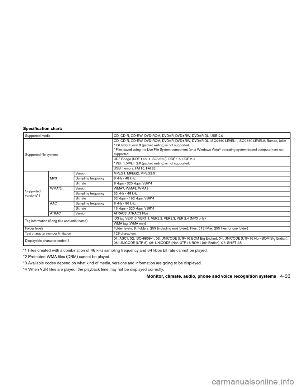 NISSAN ALTIMA HYBRID 2011 L32A / 4.G Owners Manual Specification chart:
Supported mediaCD, CD-R, CD-RW, DVD-ROM, DVD±R, DVD±RW, DVD±R DL, USB 2.0
Supported file systems CD, CD-R, CD-RW, DVD-ROM, DVD±R, DVD±RW, DVD±R DL, ISO9660 LEVEL1, ISO9660 L