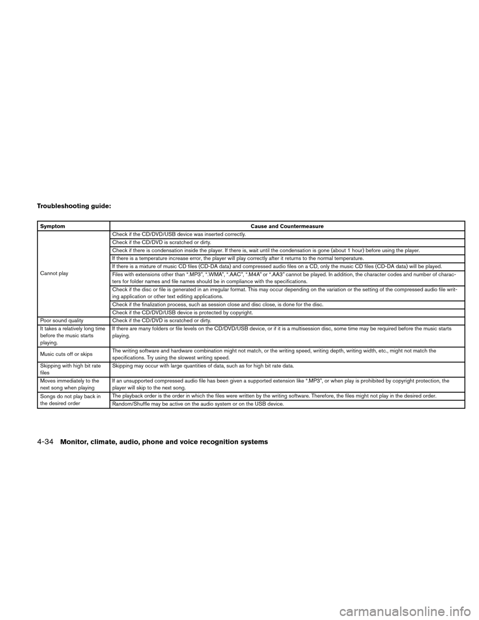 NISSAN ALTIMA HYBRID 2011 L32A / 4.G Owners Manual Troubleshooting guide:
SymptomCause and Countermeasure
Cannot play Check if the CD/DVD/USB device was inserted correctly.
Check if the CD/DVD is scratched or dirty.
Check if there is condensation insi