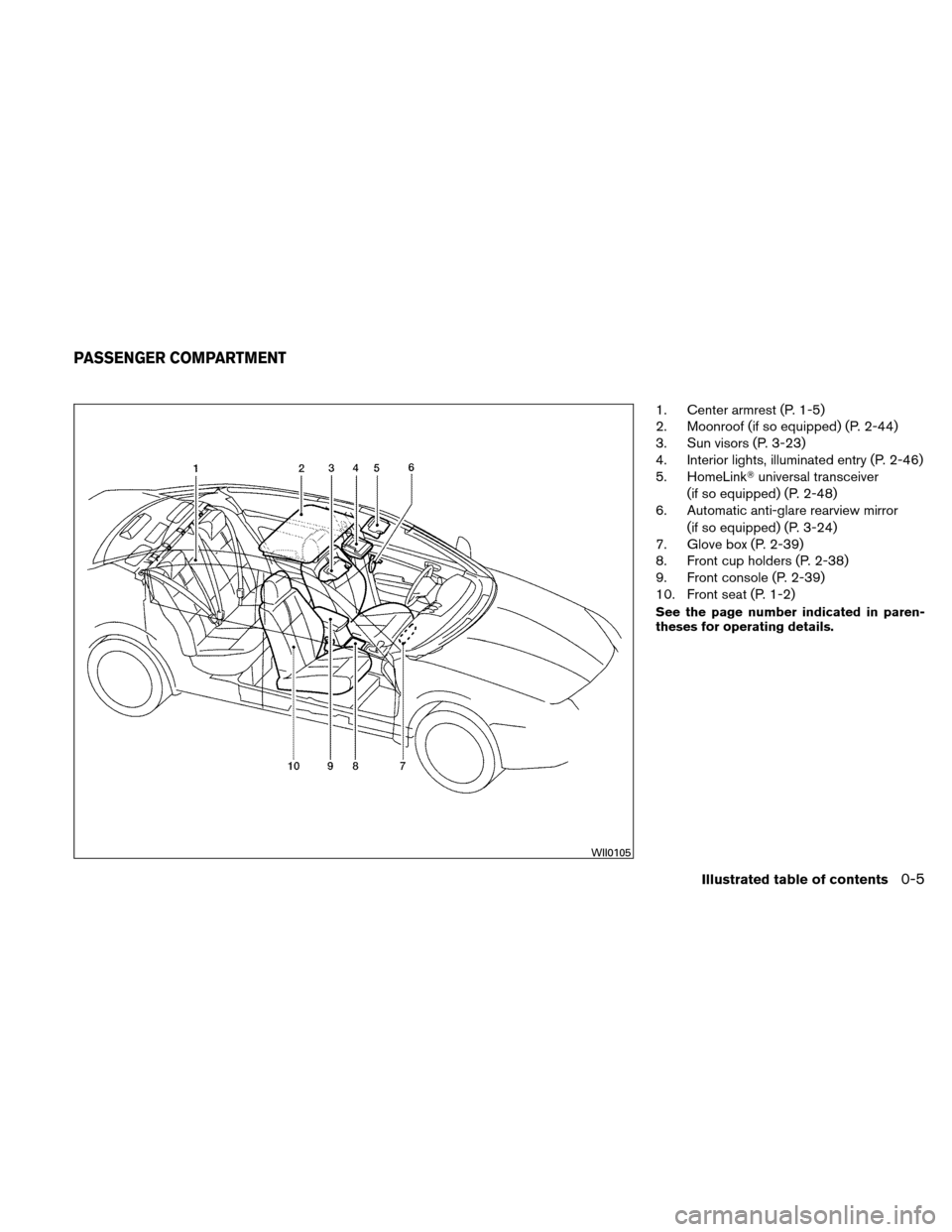 NISSAN ALTIMA HYBRID 2011 L32A / 4.G Owners Manual 1. Center armrest (P. 1-5)
2. Moonroof (if so equipped) (P. 2-44)
3. Sun visors (P. 3-23)
4. Interior lights, illuminated entry (P. 2-46)
5. HomeLinkuniversal transceiver
(if so equipped) (P. 2-48)
6