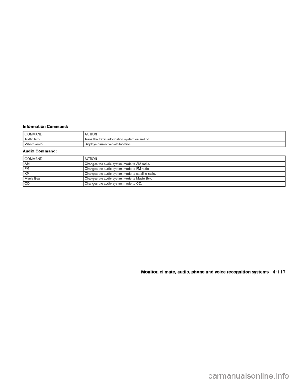 NISSAN ALTIMA HYBRID 2011 L32A / 4.G Owners Manual Information Command:
COMMANDACTION
Traffic Info. Turns the traffic information system on and off.
Where am I? Displays current vehicle location.
Audio Command:
COMMANDACTION
AM Changes the audio syste NISSAN ALTIMA HYBRID 2011 L32A / 4.G Owners Manual Information Command:
COMMANDACTION
Traffic Info. Turns the traffic information system on and off.
Where am I? Displays current vehicle location.
Audio Command:
COMMANDACTION
AM Changes the audio syste