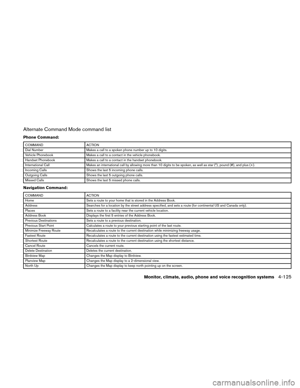 NISSAN ALTIMA HYBRID 2011 L32A / 4.G Owners Manual Alternate Command Mode command list
Phone Command:
COMMANDACTION
Dial Number Makes a call to a spoken phone number up to 10 digits.
Vehicle Phonebook Makes a call to a contact in the vehicle phonebook NISSAN ALTIMA HYBRID 2011 L32A / 4.G Owners Manual Alternate Command Mode command list
Phone Command:
COMMANDACTION
Dial Number Makes a call to a spoken phone number up to 10 digits.
Vehicle Phonebook Makes a call to a contact in the vehicle phonebook