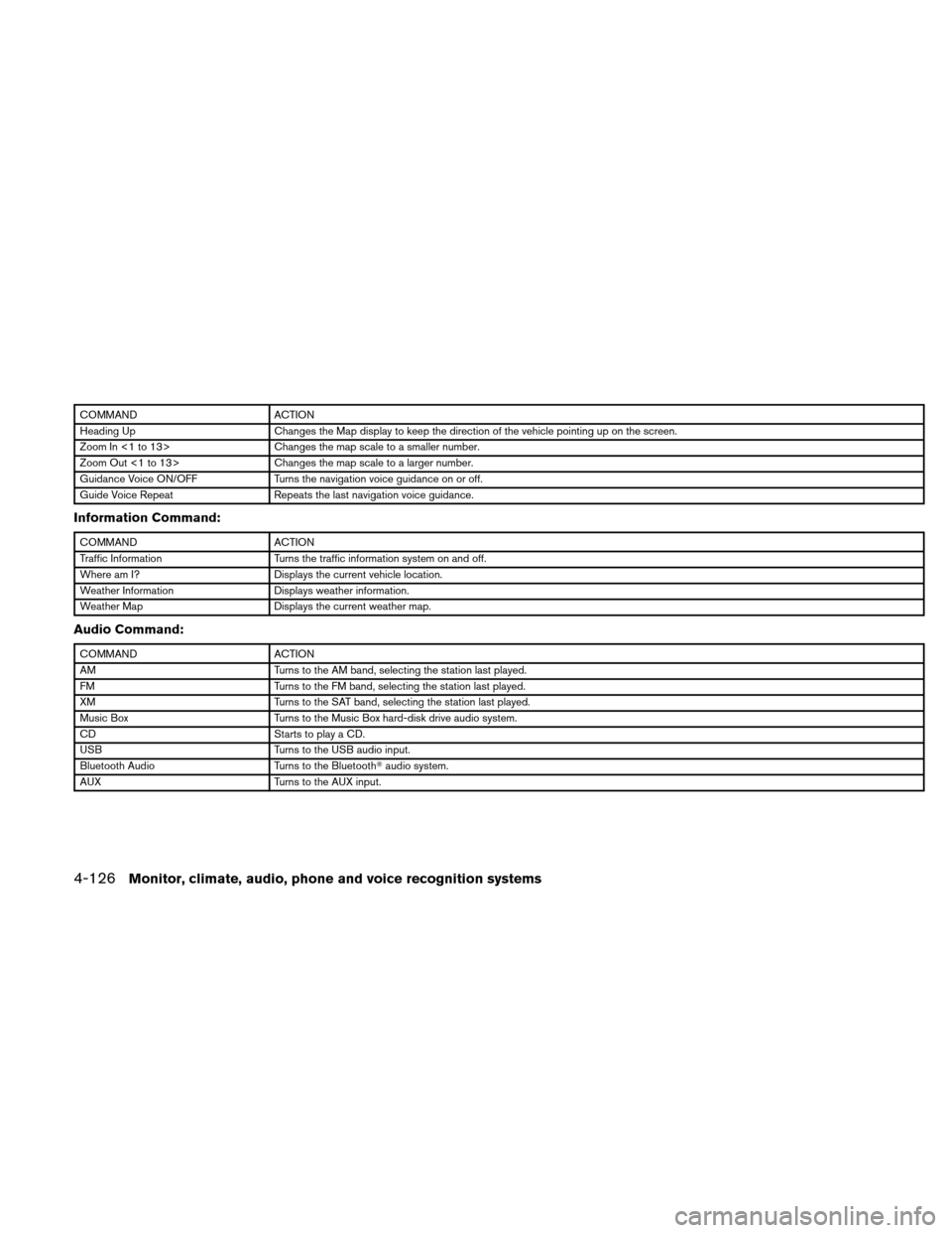 NISSAN ALTIMA HYBRID 2011 L32A / 4.G Owners Manual COMMANDACTION
Heading Up Changes the Map display to keep the direction of the vehicle pointing up on the screen.
Zoom In <1 to 13> Changes the map scale to a smaller number.
Zoom Out <1 to 13> Changes