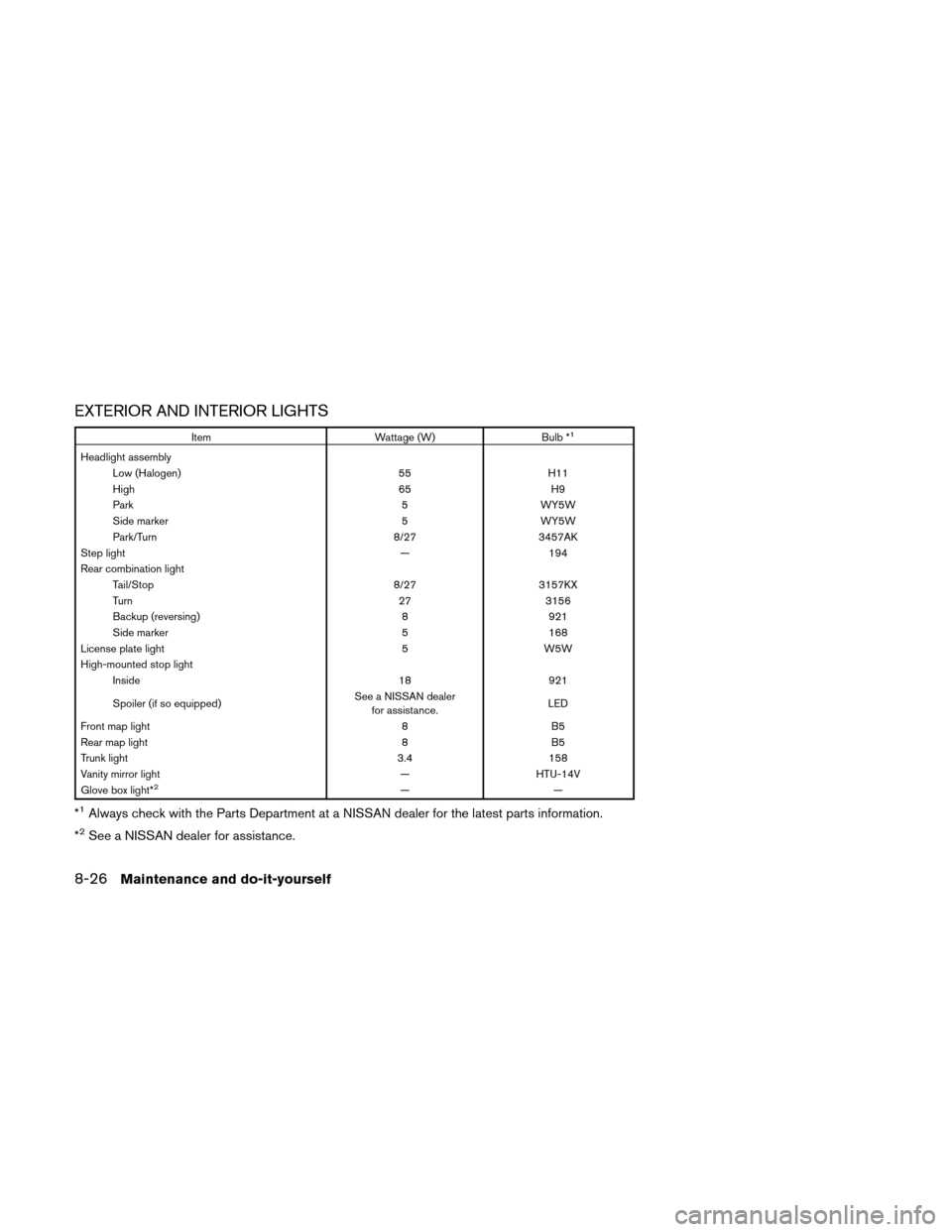NISSAN ALTIMA HYBRID 2011 L32A / 4.G Owners Manual EXTERIOR AND INTERIOR LIGHTS
ItemWattage (W)Bulb *1
Headlight assembly
Low (Halogen) 55H11
High 65H9
Park 5WY5W
Side marker 5WY5W
Park/Turn 8/273457AK
Step light —194
Rear combination light Tail/Sto