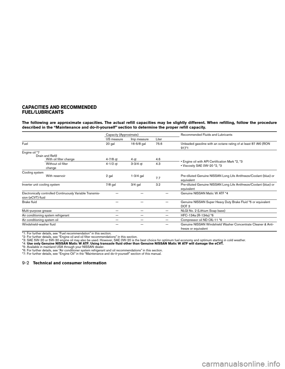 NISSAN ALTIMA HYBRID 2011 L32A / 4.G User Guide The following are approximate capacities. The actual refill capacities may be slightly different. When refilling, follow the procedure
described in the “Maintenance and do-it-yourself” section to 