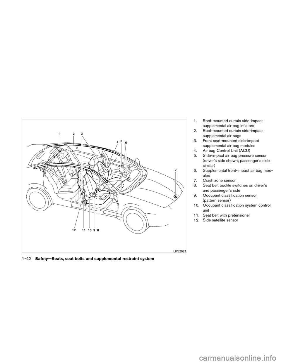 NISSAN ALTIMA HYBRID 2011 L32A / 4.G Manual PDF 1. Roof-mounted curtain side-impactsupplemental air bag inflators
2. Roof-mounted curtain side-impact
supplemental air bags
3. Front seat-mounted side-impact
supplemental air bag modules
4. Air bag Co