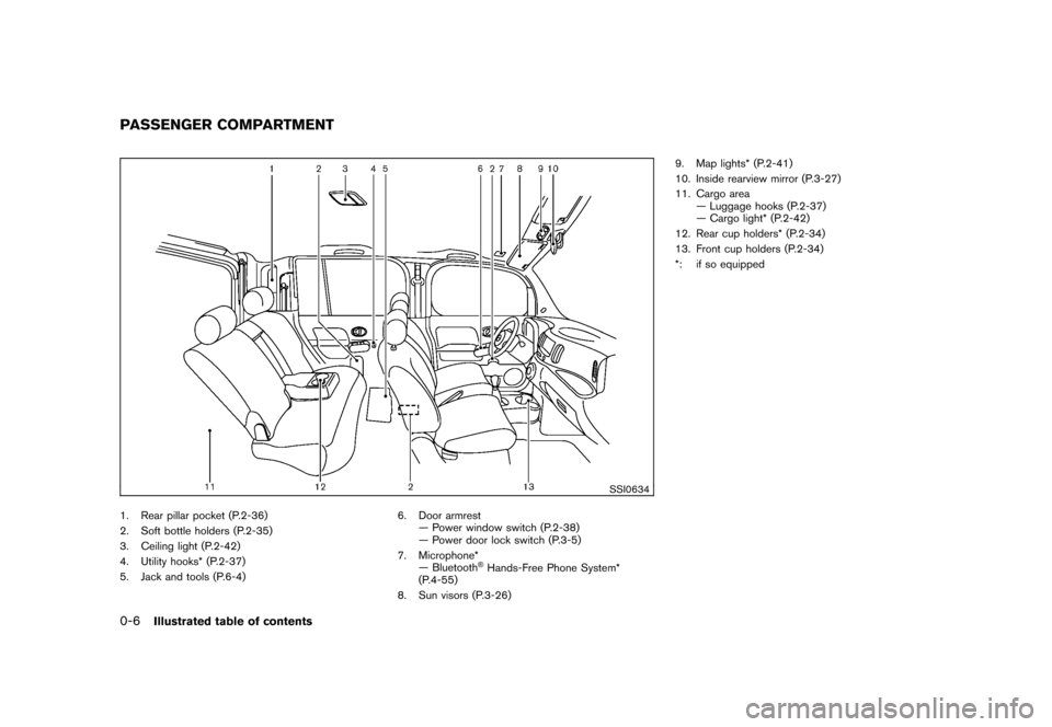 NISSAN CUBE 2011 3.G User Guide Black plate (8,1)
Model "Z12-D" EDITED: 2010/ 9/ 27
SSI0634
1. Rear pillar pocket (P.2-36)
2. Soft bottle holders (P.2-35)
3. Ceiling light (P.2-42)
4. Utility hooks* (P.2-37)
5. Jack and tools (P.6-4 NISSAN CUBE 2011 3.G User Guide Black plate (8,1)
Model "Z12-D" EDITED: 2010/ 9/ 27
SSI0634
1. Rear pillar pocket (P.2-36)
2. Soft bottle holders (P.2-35)
3. Ceiling light (P.2-42)
4. Utility hooks* (P.2-37)
5. Jack and tools (P.6-4