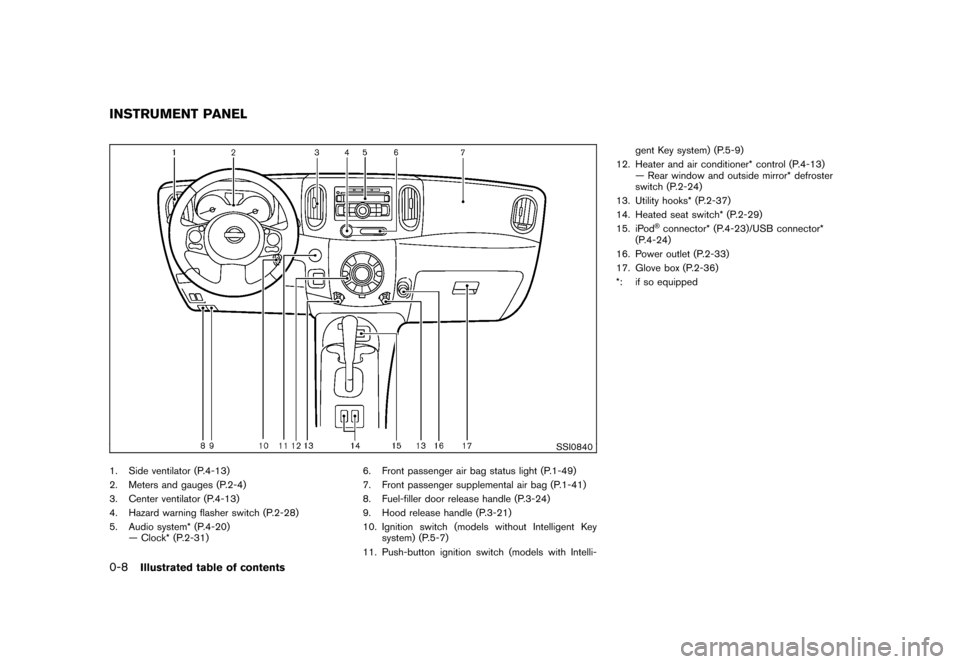 NISSAN CUBE 2011 3.G Owners Manual Black plate (10,1)
Model "Z12-D" EDITED: 2010/ 9/ 27
SSI0840
1. Side ventilator (P.4-13)
2. Meters and gauges (P.2-4)
3. Center ventilator (P.4-13)
4. Hazard warning flasher switch (P.2-28)
5. Audio s