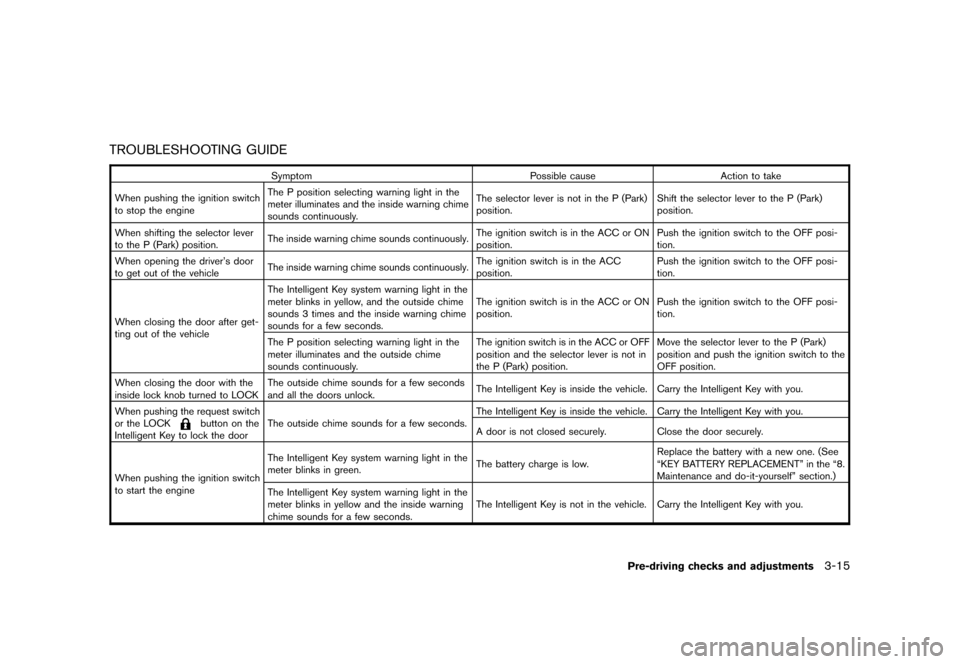 NISSAN CUBE 2011 3.G User Guide Black plate (131,1)
Model "Z12-D" EDITED: 2010/ 9/ 27
TROUBLESHOOTING GUIDE
SymptomPossible causeAction to take
When pushing the ignition switch
to stop the engine The P position selecting warning lig