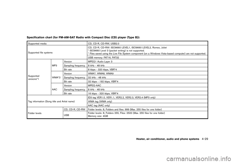 NISSAN CUBE 2011 3.G Owners Manual Black plate (175,1)
Model "Z12-D" EDITED: 2010/ 9/ 27
Specification chart (for FM-AM-SAT Radio with Compact Disc (CD) player (Type B)):Supported mediaCD, CD-R, CD-RW, USB2.0
Supported file systems CD,