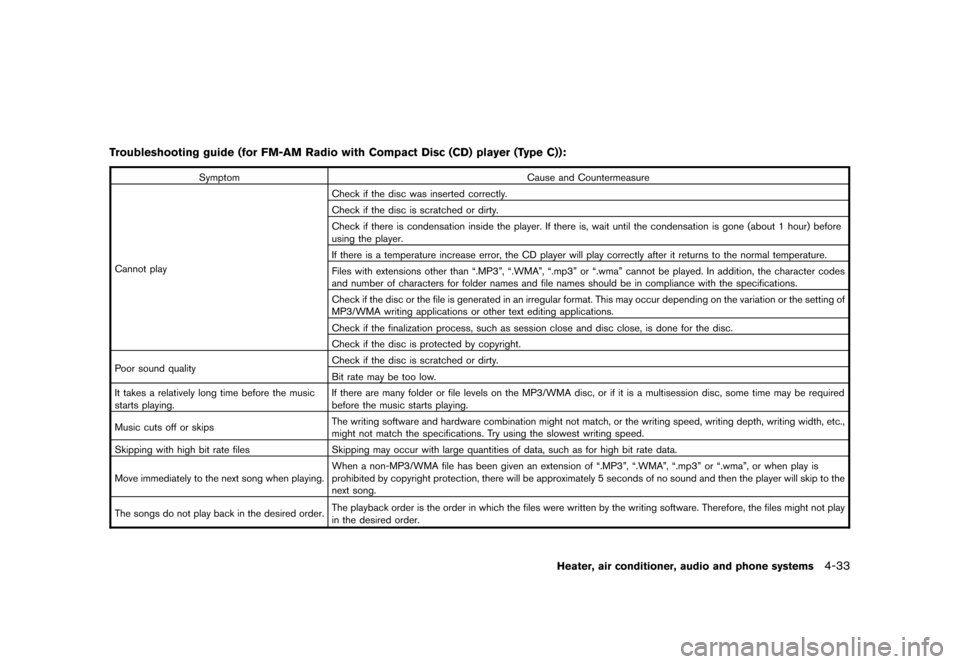 NISSAN CUBE 2011 3.G Owners Manual Black plate (179,1)
Model "Z12-D" EDITED: 2010/ 9/ 27
Troubleshooting guide (for FM-AM Radio with Compact Disc (CD) player (Type C)):
SymptomCause and Countermeasure
Cannot play Check if the disc was NISSAN CUBE 2011 3.G Owners Manual Black plate (179,1)
Model "Z12-D" EDITED: 2010/ 9/ 27
Troubleshooting guide (for FM-AM Radio with Compact Disc (CD) player (Type C)):
SymptomCause and Countermeasure
Cannot play Check if the disc was