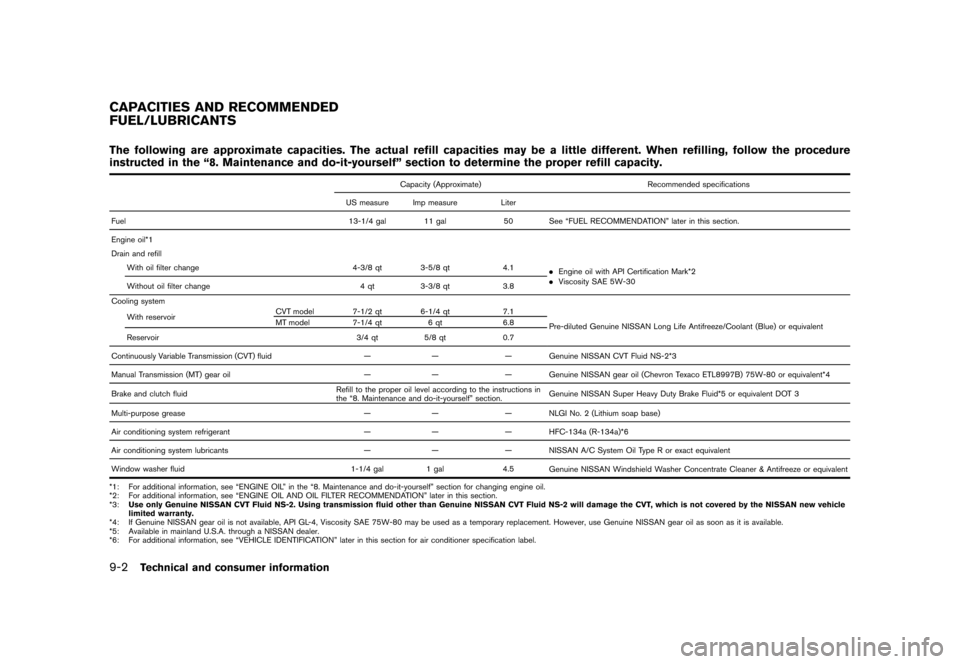 NISSAN CUBE 2011 3.G Owners Manual Black plate (314,1)
Model "Z12-D" EDITED: 2010/ 9/ 27
The following are approximate capacities. The actual refill capacities may be a little different. When refilling, follow the procedure
instructed NISSAN CUBE 2011 3.G Owners Manual Black plate (314,1)
Model "Z12-D" EDITED: 2010/ 9/ 27
The following are approximate capacities. The actual refill capacities may be a little different. When refilling, follow the procedure
instructed