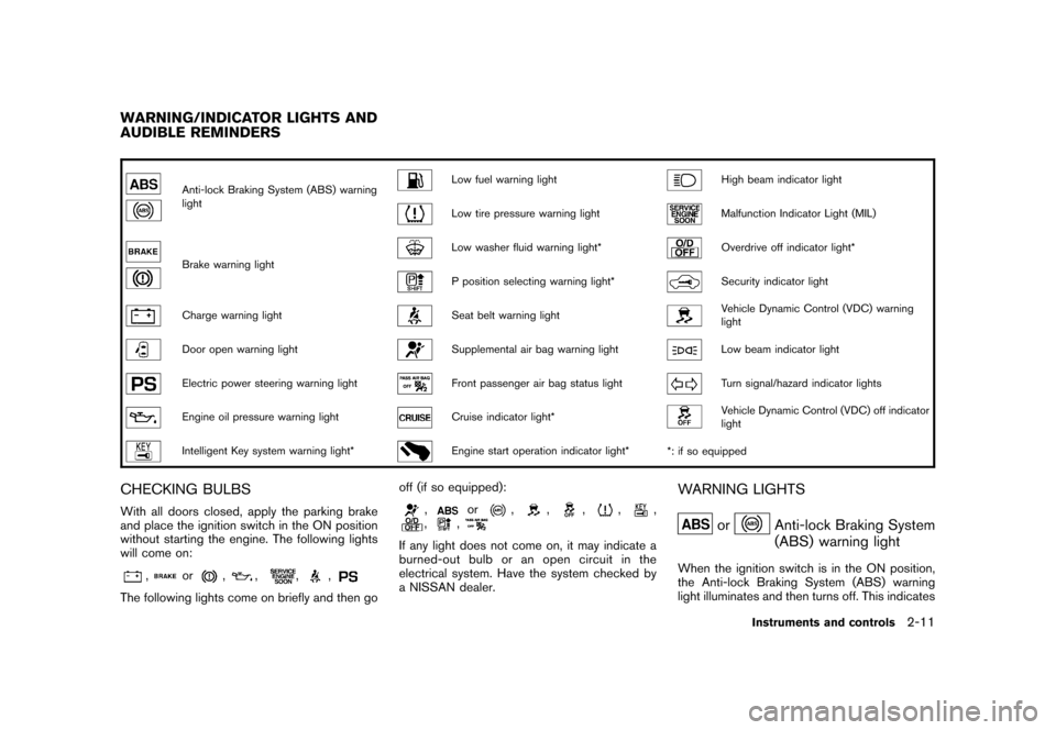 NISSAN CUBE 2011 3.G Manual Online Black plate (83,1)
Model "Z12-D" EDITED: 2010/ 9/ 27
Anti-lock Braking System (ABS) warning
light
Low fuel warning light
High beam indicator light
Low tire pressure warning light
Malfunction Indicator