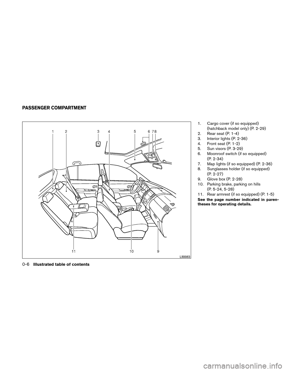 NISSAN VERSA HATCHBACK 2011 1.G User Guide 1. Cargo cover (if so equipped)(hatchback model only) (P. 2-29)
2. Rear seat (P. 1-4)
3. Interior lights (P. 2-36)
4. Front seat (P. 1-2)
5. Sun visors (P. 3-29)
6. Moonroof switch (if so equipped)
(P