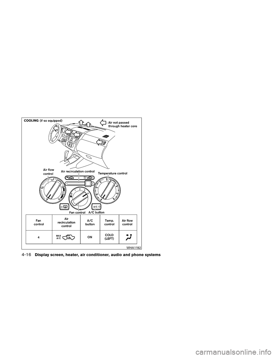 NISSAN VERSA HATCHBACK 2011 1.G Owners Manual WHA1192
4-16Display screen, heater, air conditioner, audio and phone systems 