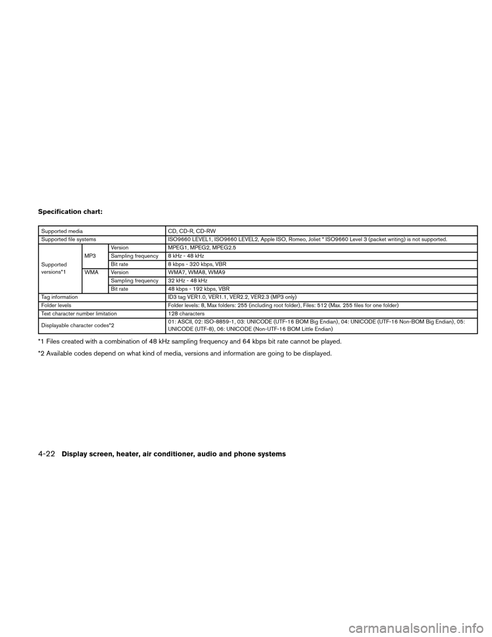 NISSAN VERSA HATCHBACK 2011 1.G Owners Manual Specification chart:
Supported mediaCD, CD-R, CD-RW
Supported file systems ISO9660 LEVEL1, ISO9660 LEVEL2, Apple ISO, Romeo, Joliet * ISO9660 Level 3 (packet writing) is not supported.
Supported
versi NISSAN VERSA HATCHBACK 2011 1.G Owners Manual Specification chart:
Supported mediaCD, CD-R, CD-RW
Supported file systems ISO9660 LEVEL1, ISO9660 LEVEL2, Apple ISO, Romeo, Joliet * ISO9660 Level 3 (packet writing) is not supported.
Supported
versi