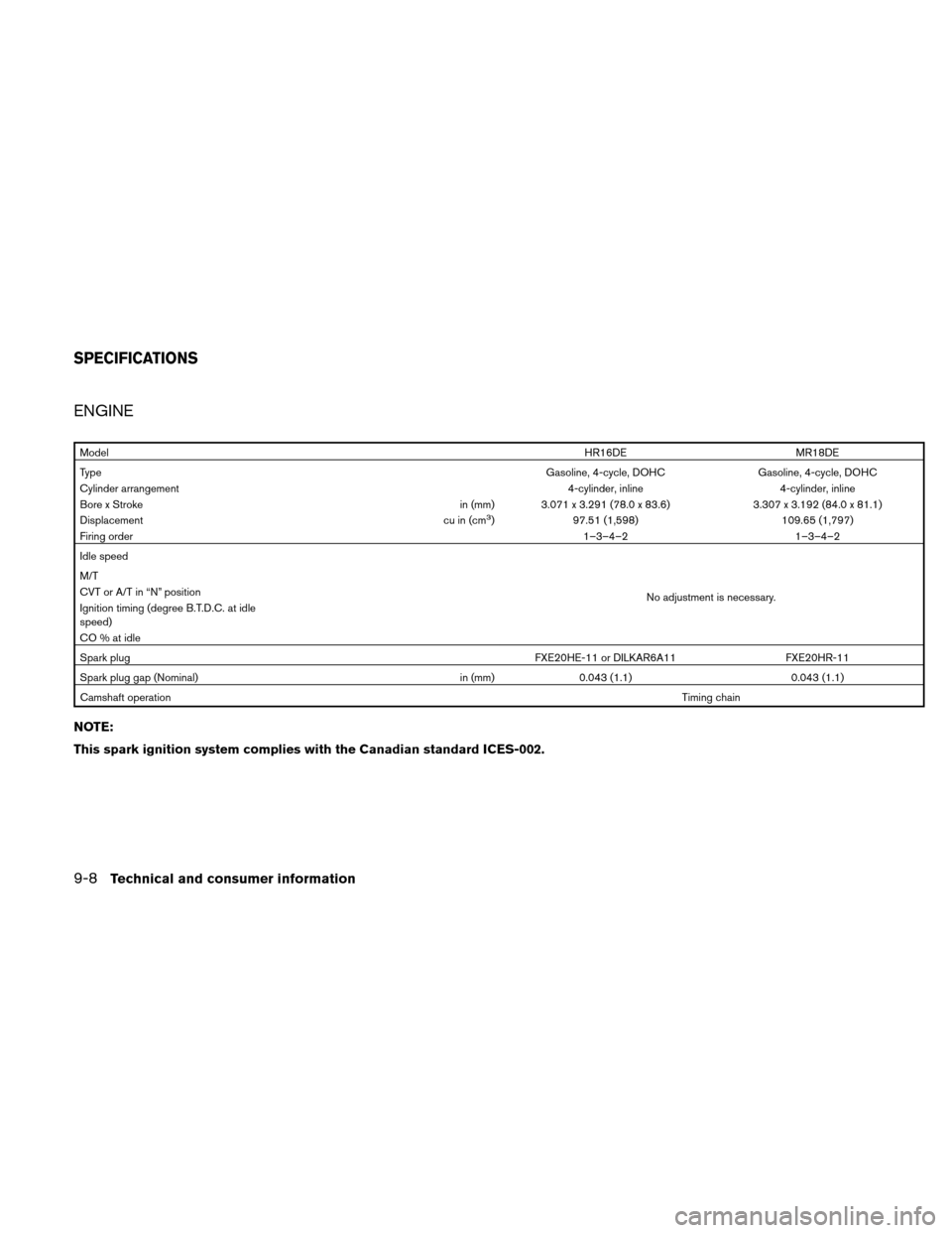 NISSAN VERSA HATCHBACK 2011 1.G Owners Manual ENGINE
ModelHR16DEMR18DE
Type Gasoline, 4-cycle, DOHCGasoline, 4-cycle, DOHC
Cylinder arrangement 4-cylinder, inline4-cylinder, inline
Bore x Stroke in (mm) 3.071 x 3.291 (78.0 x 83.6)3.307 x 3.192 (8