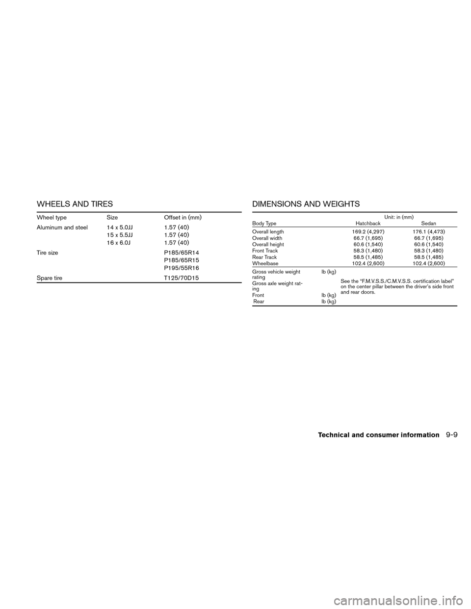 NISSAN VERSA HATCHBACK 2011 1.G Owners Manual WHEELS AND TIRES
Wheel typeSizeOffset in (mm)
Aluminum and steel 14 x 5.0JJ 15 x 5.5JJ
16 x 6.0J1.57 (40)
1.57 (40)
1.57 (40)
Tire size P185/65R14
P185/65R15
P195/55R16
Spare tire T125/70D15
DIMENSION